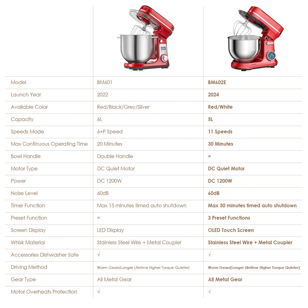 BioloMix Kitchen Food Stand Mixer Blender Quiet Motor Cream Egg Whisk Whip Dough Kneader 6 Speed 1200 Watt 6 Liter DC