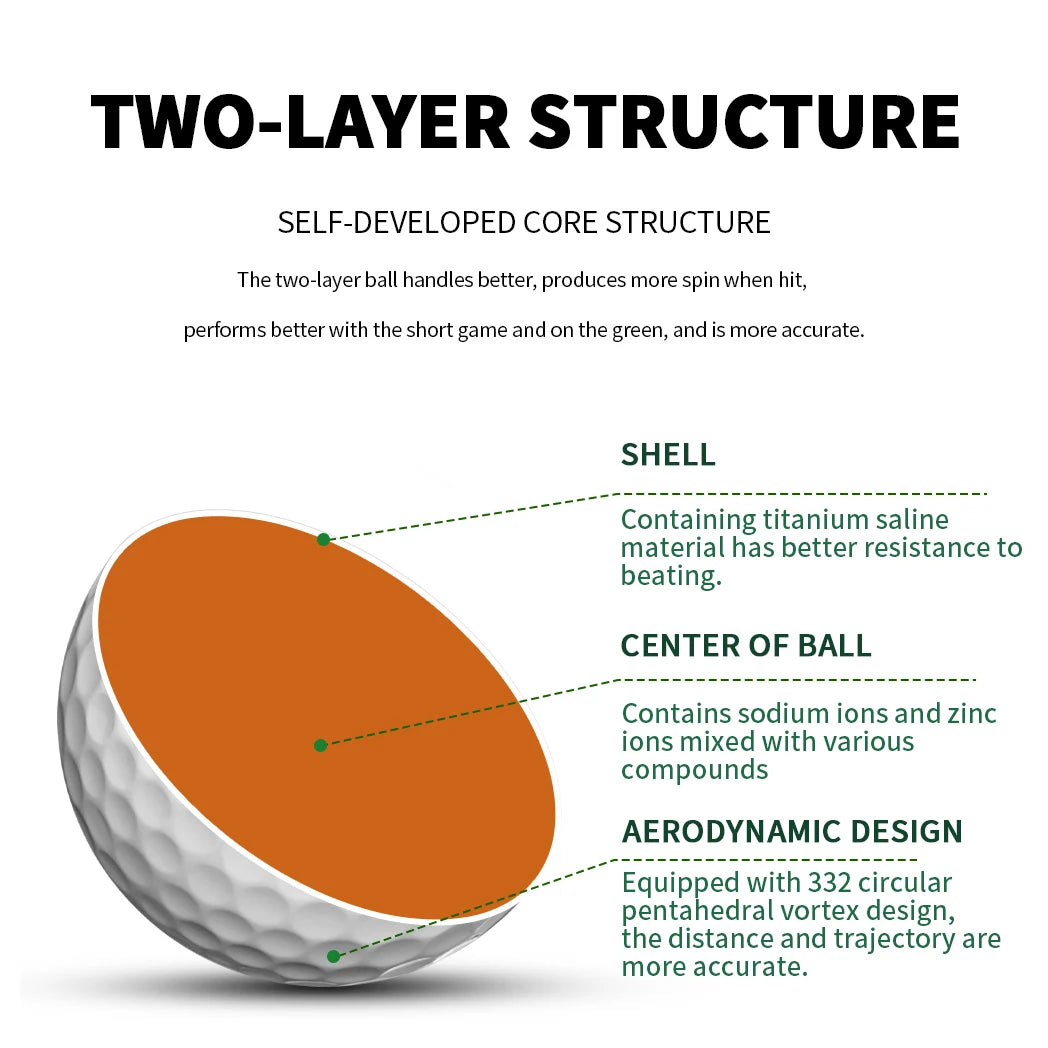 100 Pack Golf Distance Balls Dual Layer Long Shots Training